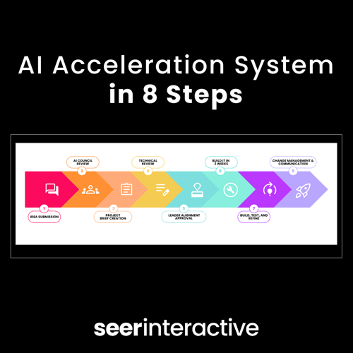 AI Automation