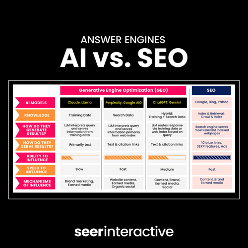 Seer Content Tiles - Answer Engines