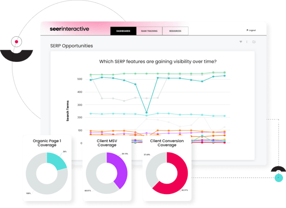 Integrated Search Strategies | Seer Interactive