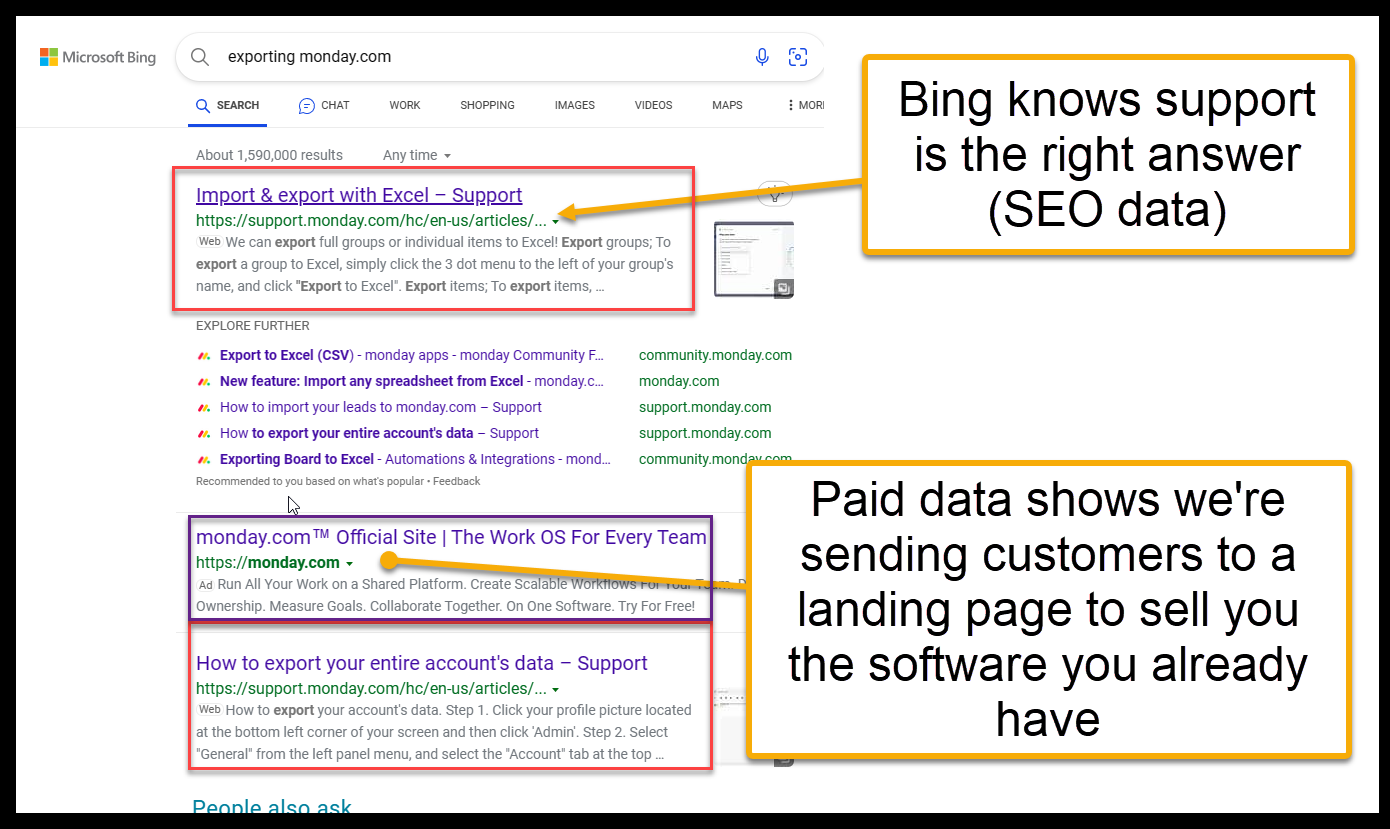 11 Examples of Strategically Using SEO & PPC Data Together